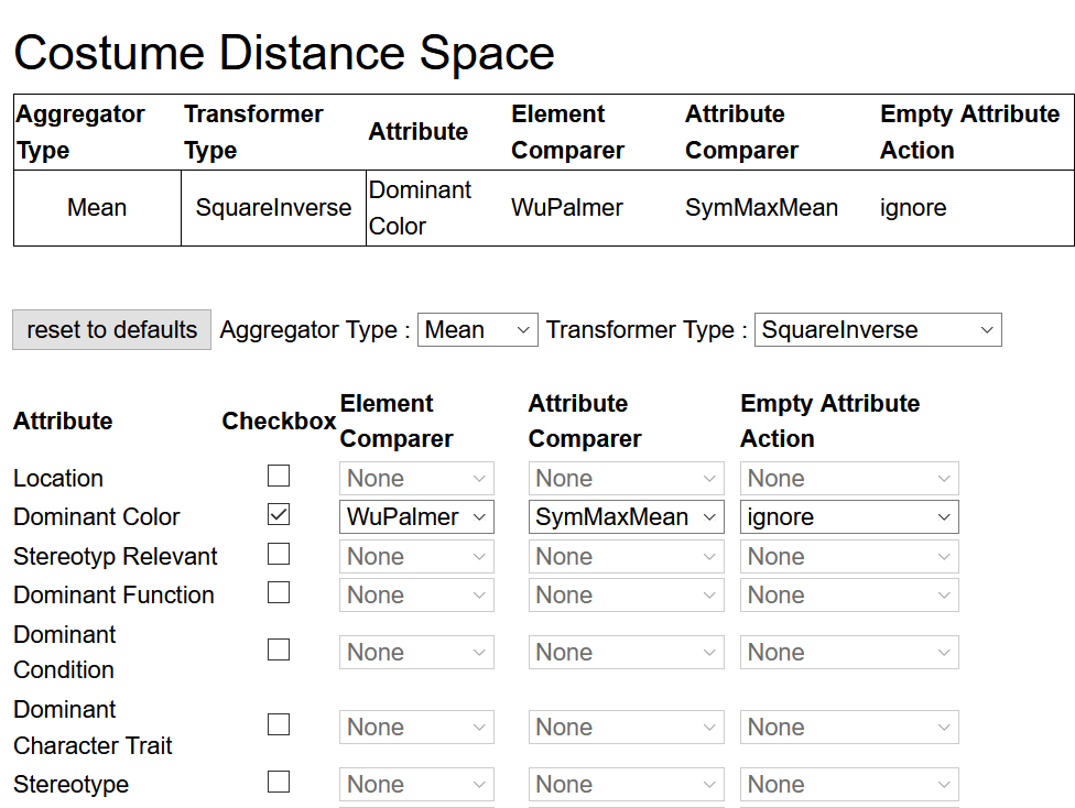 Select Attributes for the Distance Space Computation